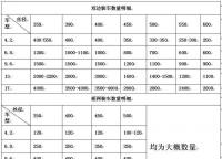 常規(guī)護欄網(wǎng)的運費如何計算？